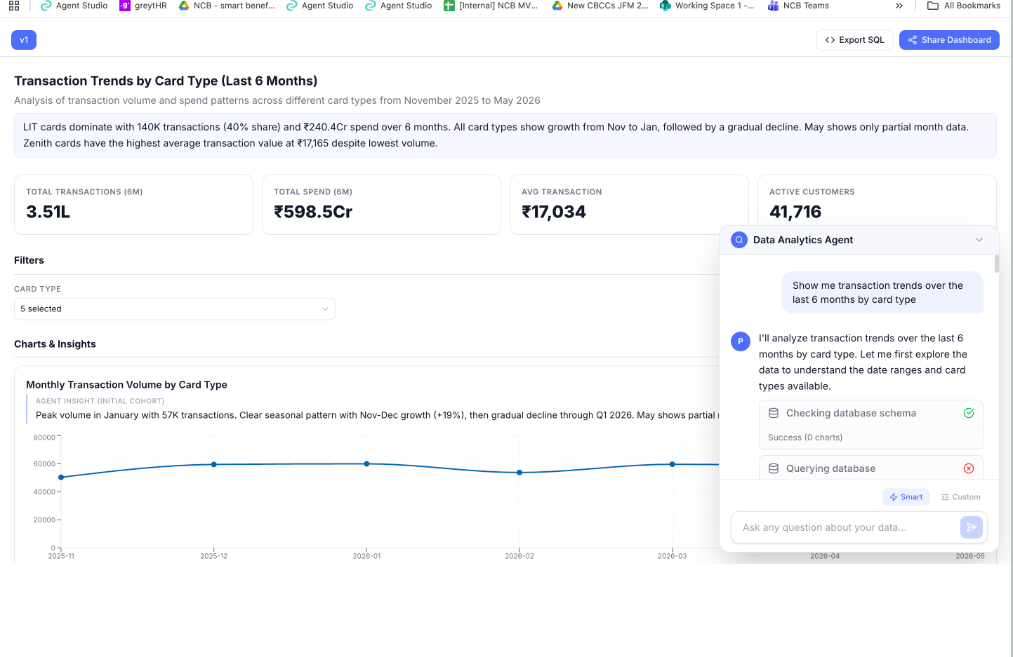 Data Analytics Agent — transaction trends dashboard with AI chat